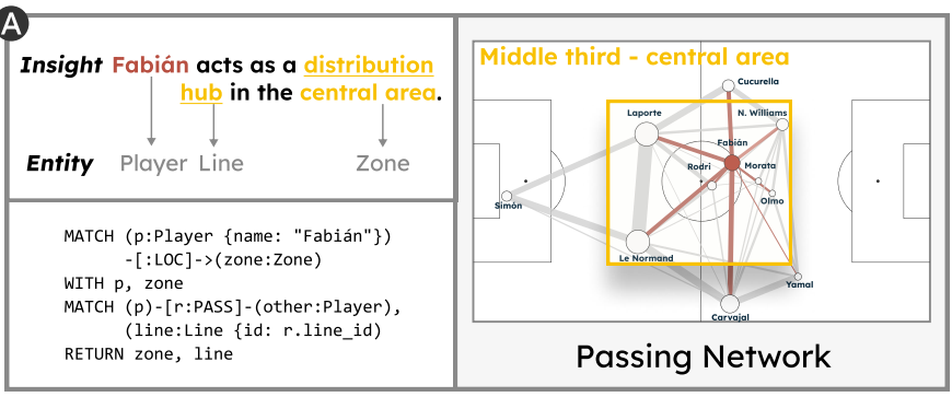 Preview image for InsightChaser: Enhancing Visual Reasoning of Sports Tactical Visualization with Visual-Text Linking